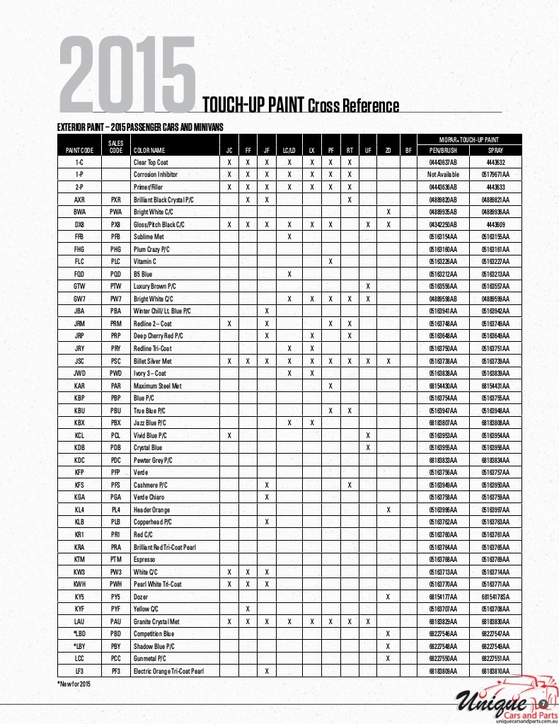 2015 Chrysler Paint Charts Corporate 1